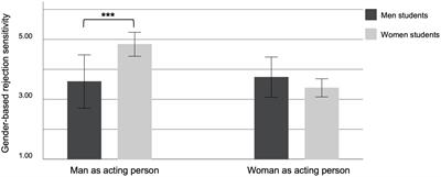 What makes the pipeline leak? Women’s gender-based rejection sensitivity and men’s hostile sexism as predictors of expectations of success for their own and the respective other gender group